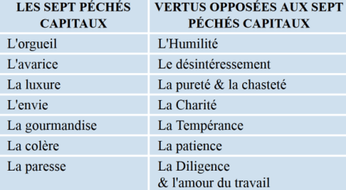 1PECHESCAPITAUXETCONTRAIRES