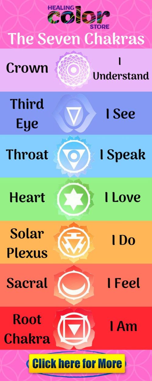 7chakrasmeaning